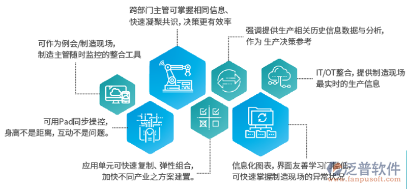 石家庄科技公司的未来预测