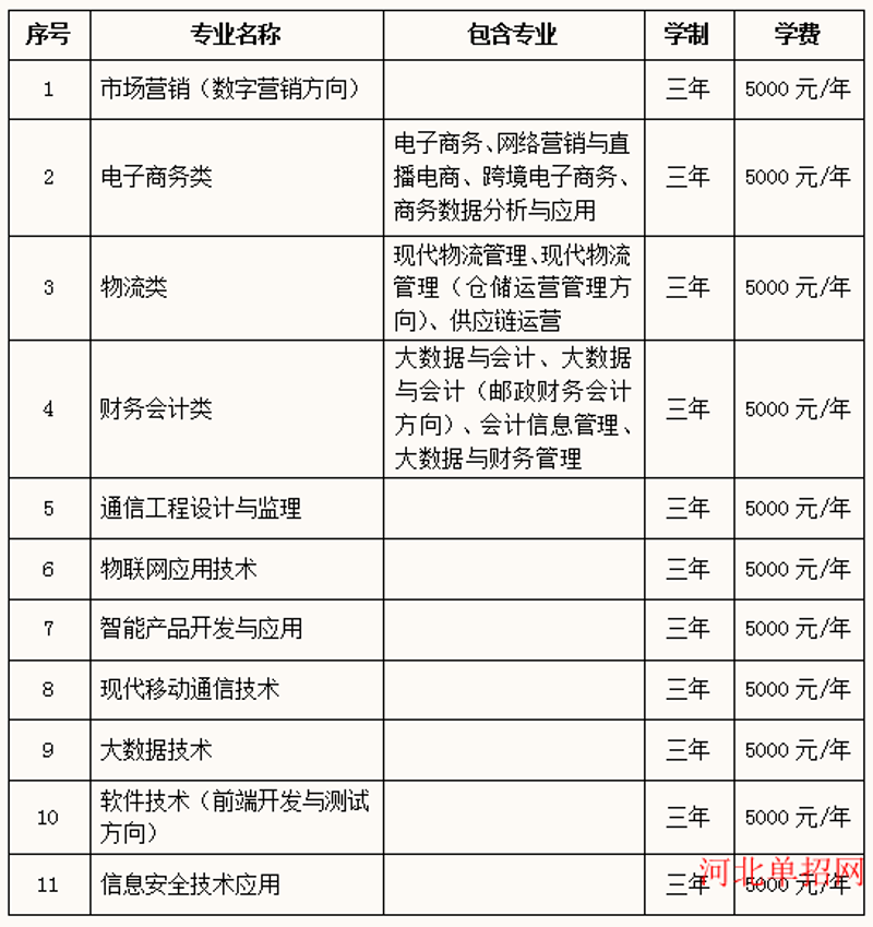 厦门出入境检验检疫局国际旅行卫生保健中心——您的健康出行保障